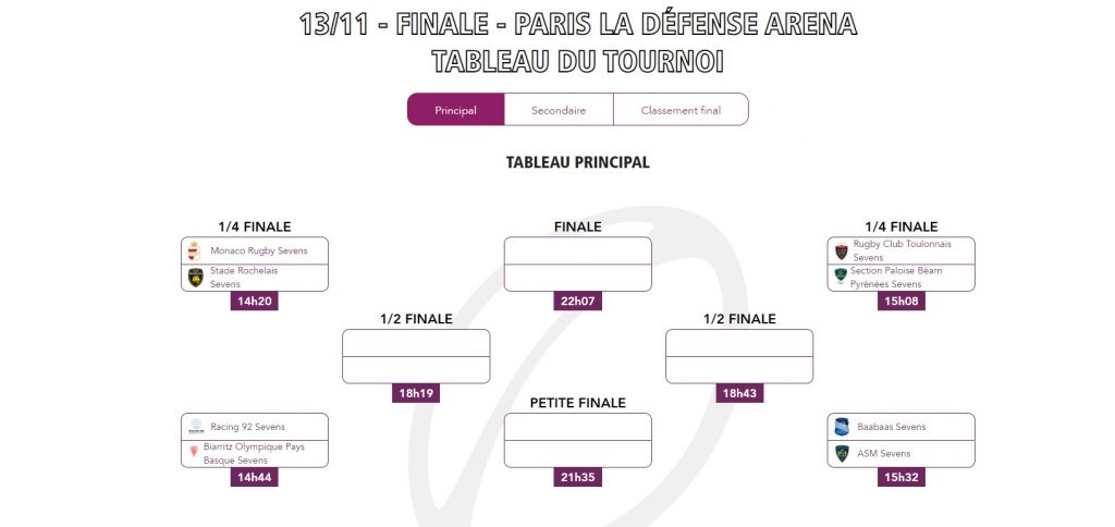 SuperSevens : Le programme de samedi finale 7 samedi