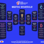 Le calendrier officiel de la Coupe du monde de rugby 2023 - RUGBY WORLD CUP 2023