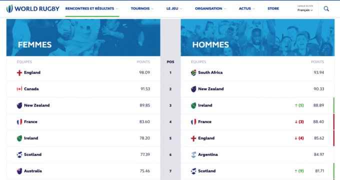 classement rugby mondial